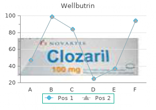 discount wellbutrin 300mg amex