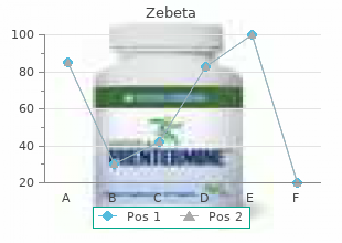 order zebeta 10 mg without prescription