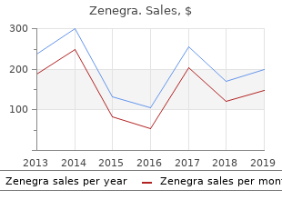 effective 100 mg zenegra