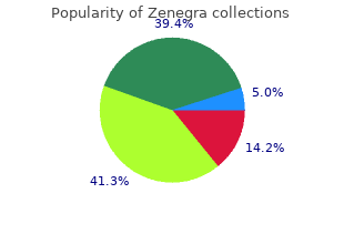 buy zenegra 100mg fast delivery