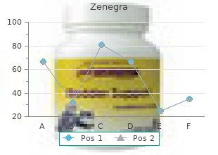 order zenegra 100mg visa