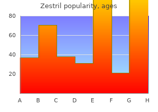 purchase zestril australia