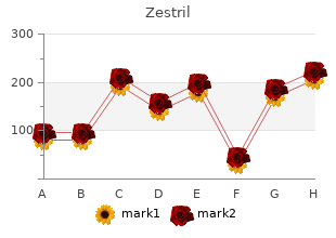 purchase cheap zestril online