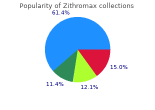 generic 250mg zithromax