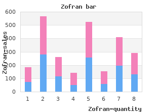 zofran 4 mg for sale