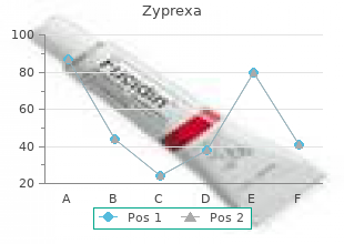 cheap 10mg zyprexa with amex